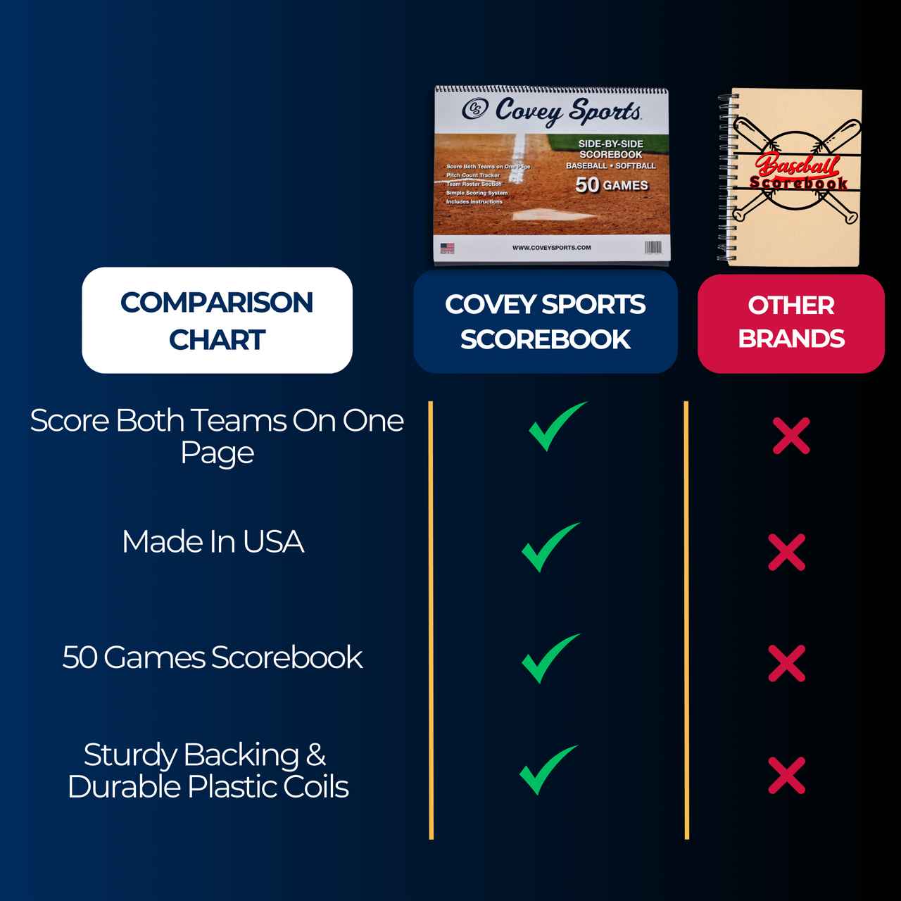 Side by Side Baseball & Softball Scorebook (50 Games)